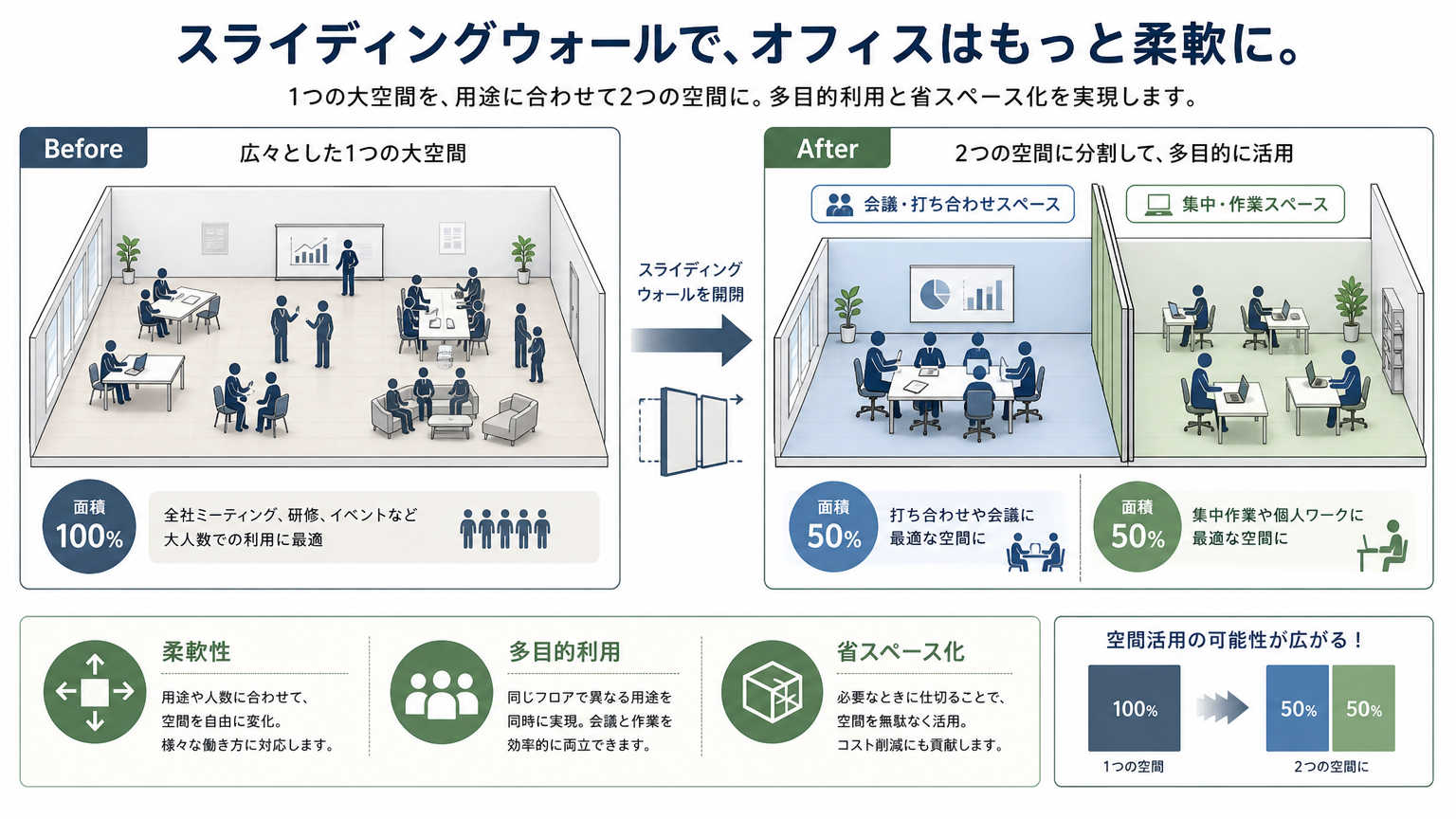 スライディングウォールが注目される理由