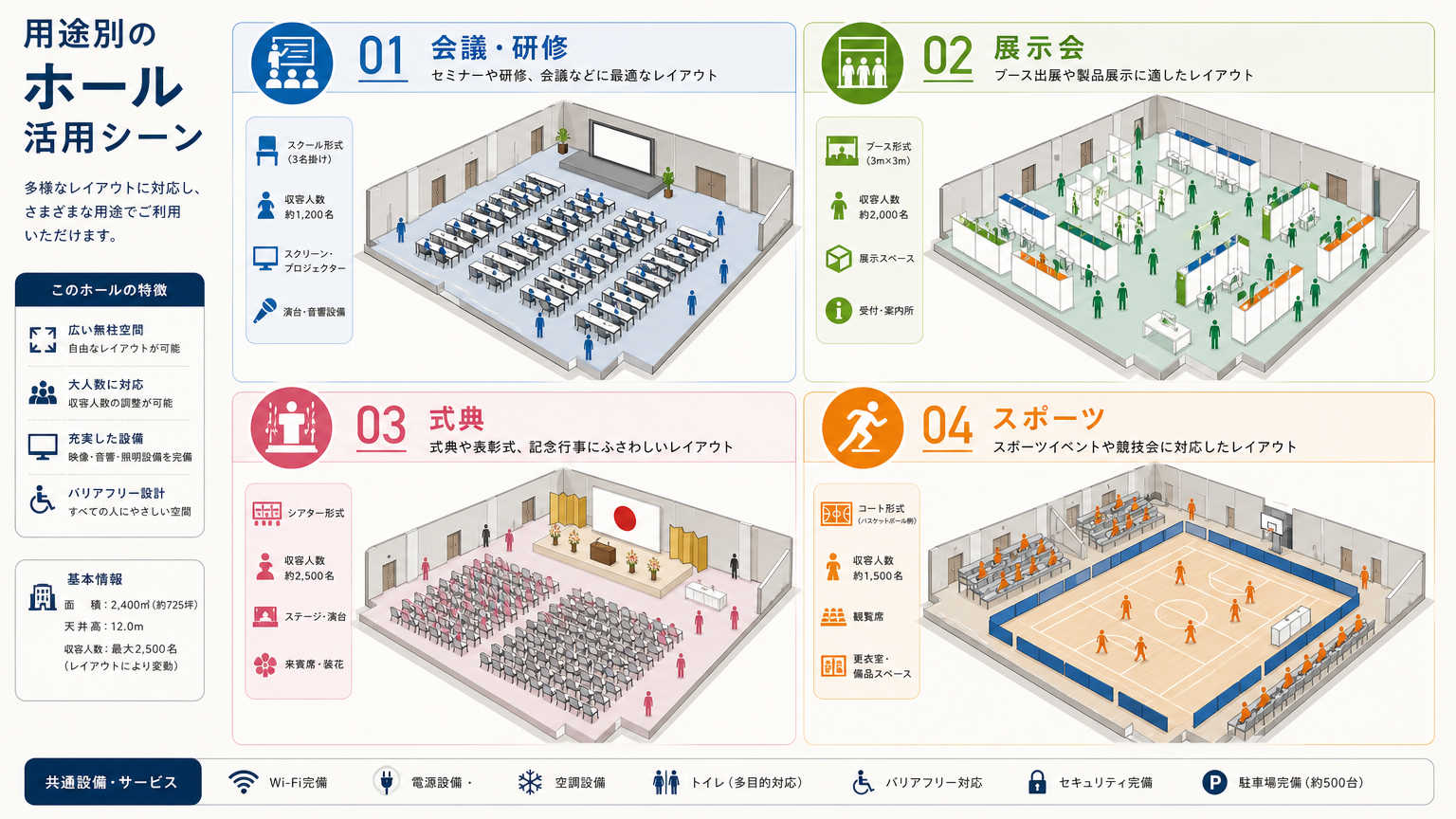用途別に見るホールの活用シーン