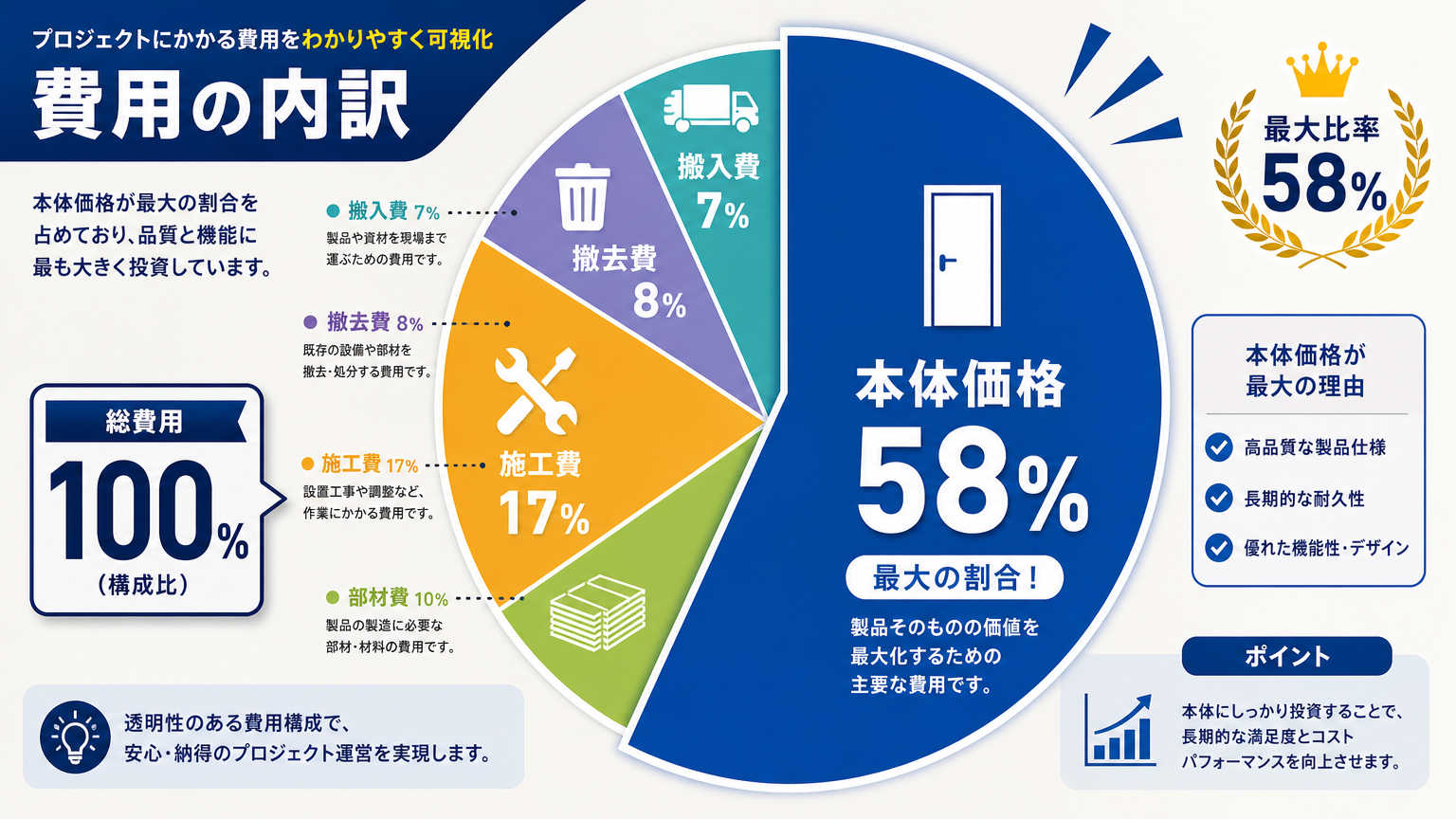 開閉式間仕切りの費用内訳