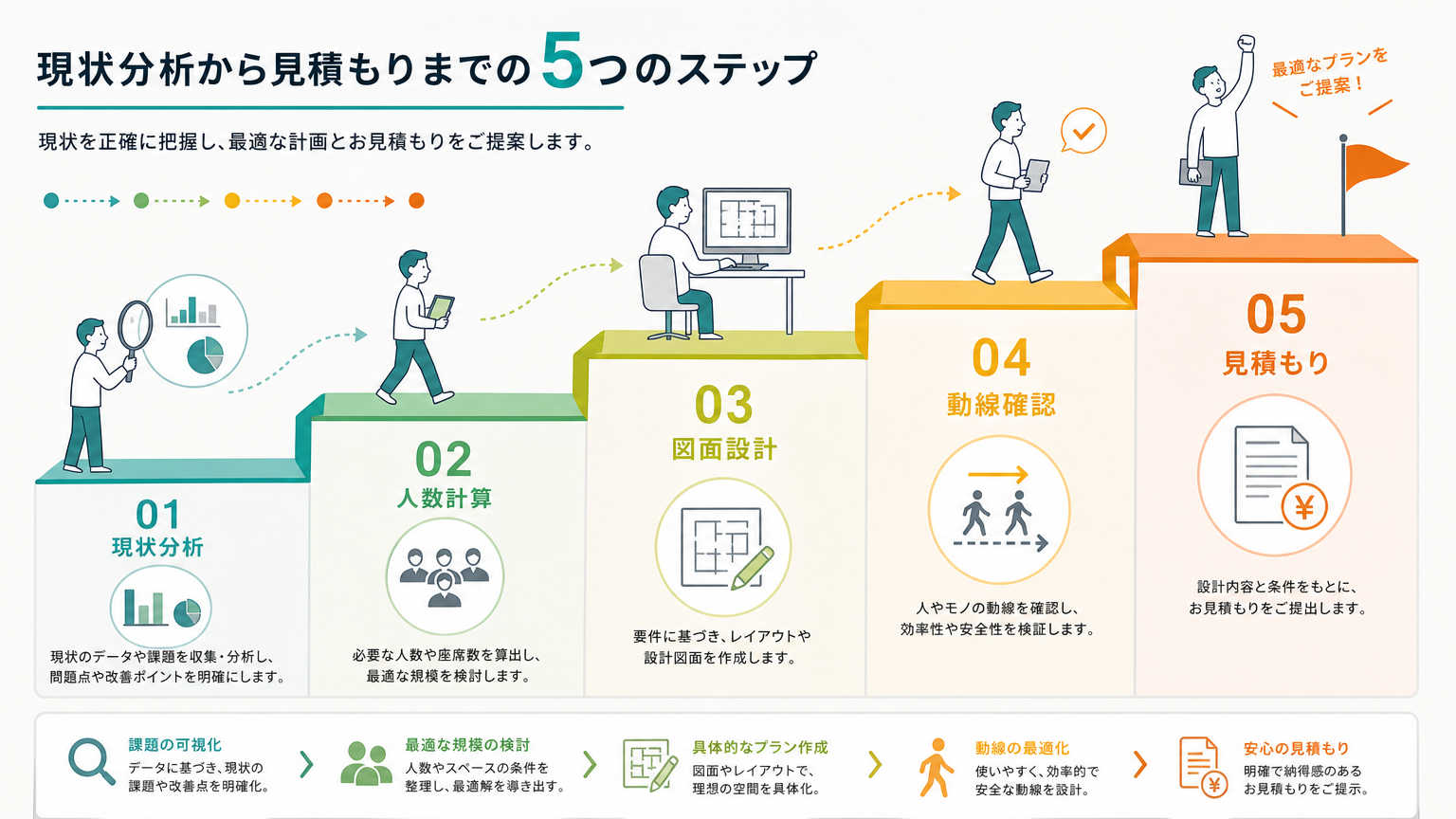 会議室分割活用のレイアウト設計手順