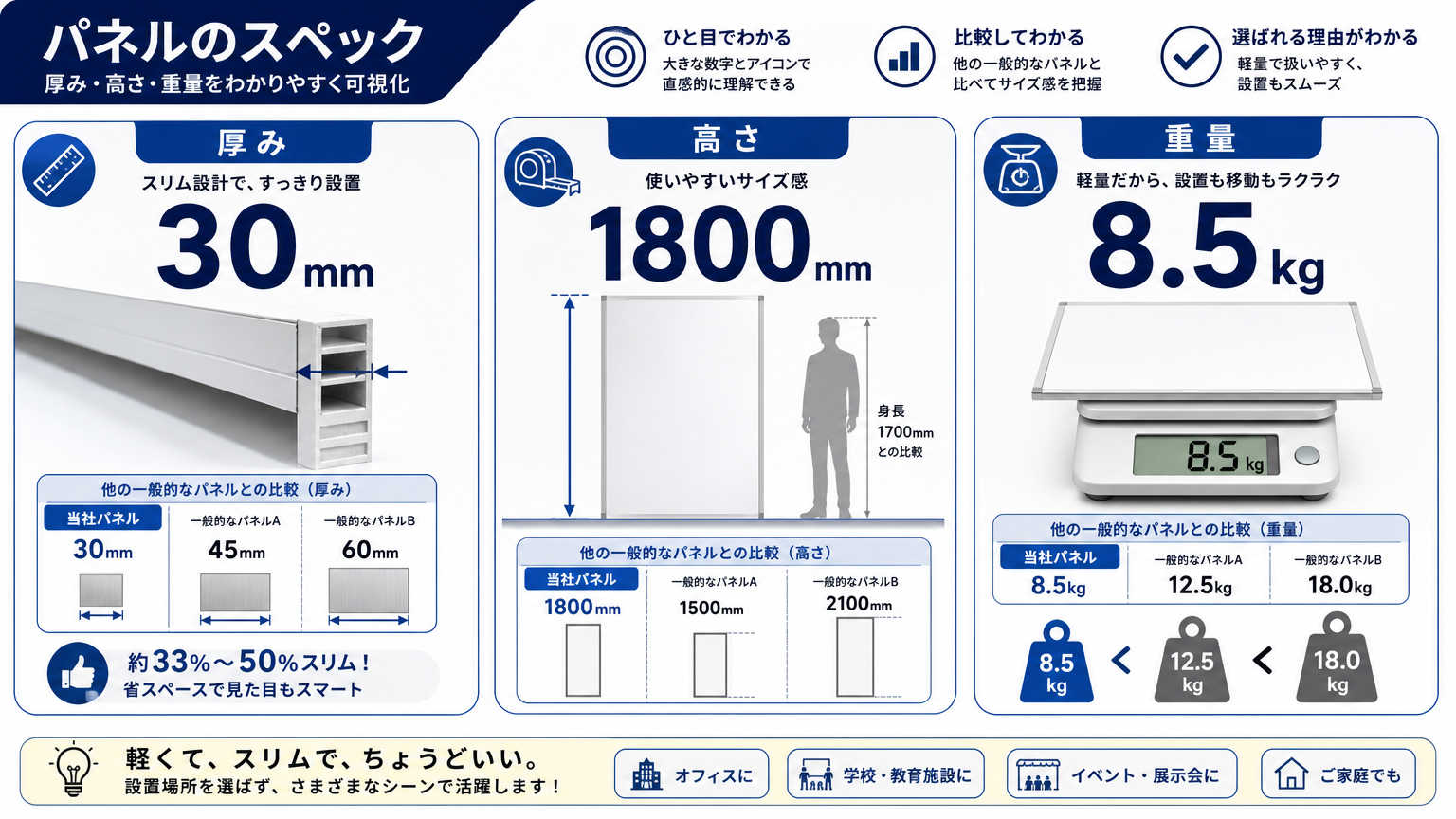 スライディングウォールの仕様スペック