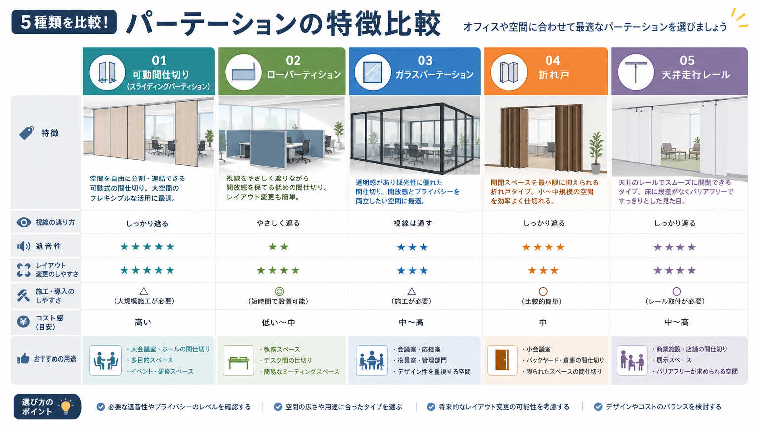 大空間の可変利用を実現するパーテーションの種類