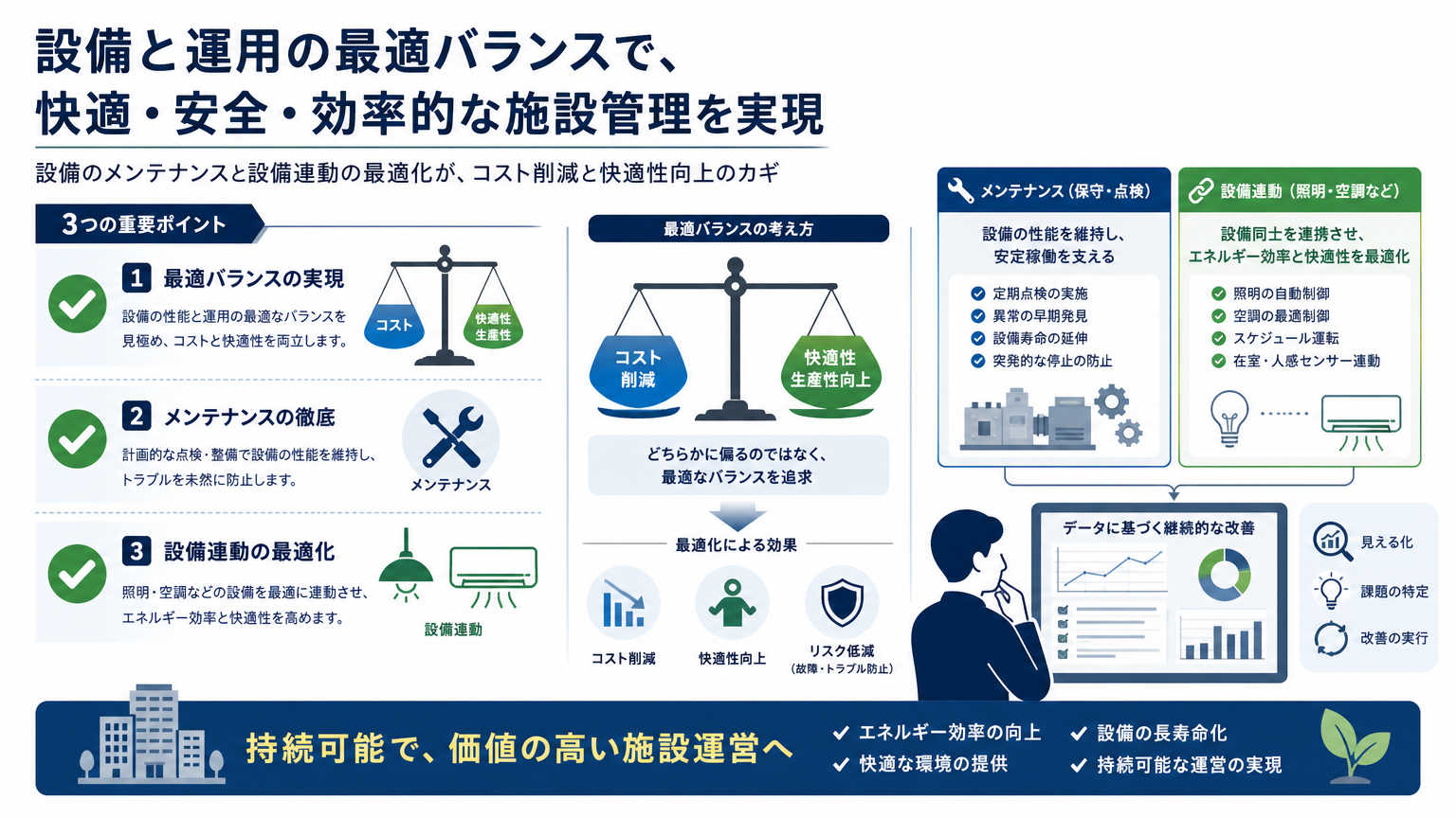 会議室分割活用を成功させるためのポイント