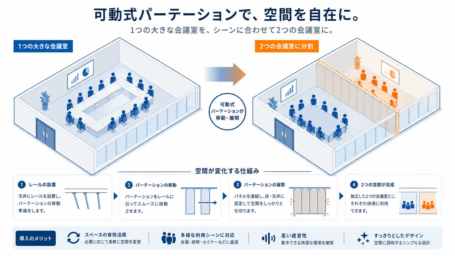 会議室の分割活用とは